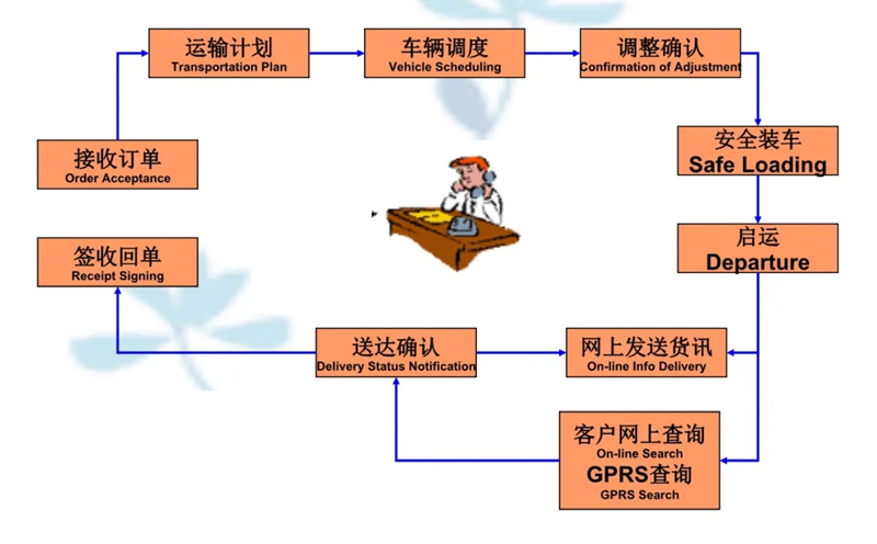 苏州到成都搬家公司-苏州到成都长途搬家公司